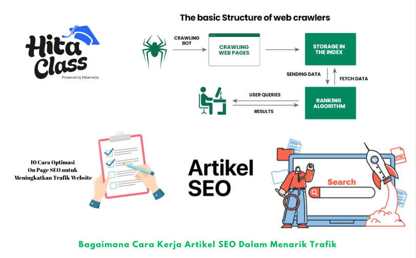 Bagaimana Cara Kerja Artikel SEO Dalam Menarik Trafik