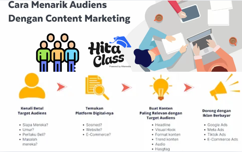 Bagaimana Cara Kerja Konten Digital Dalam Menarik Audiens
