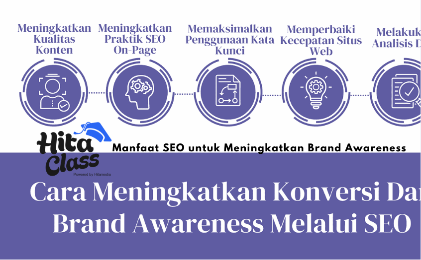 Manfaat SEO untuk Meningkatkan Brand Awareness