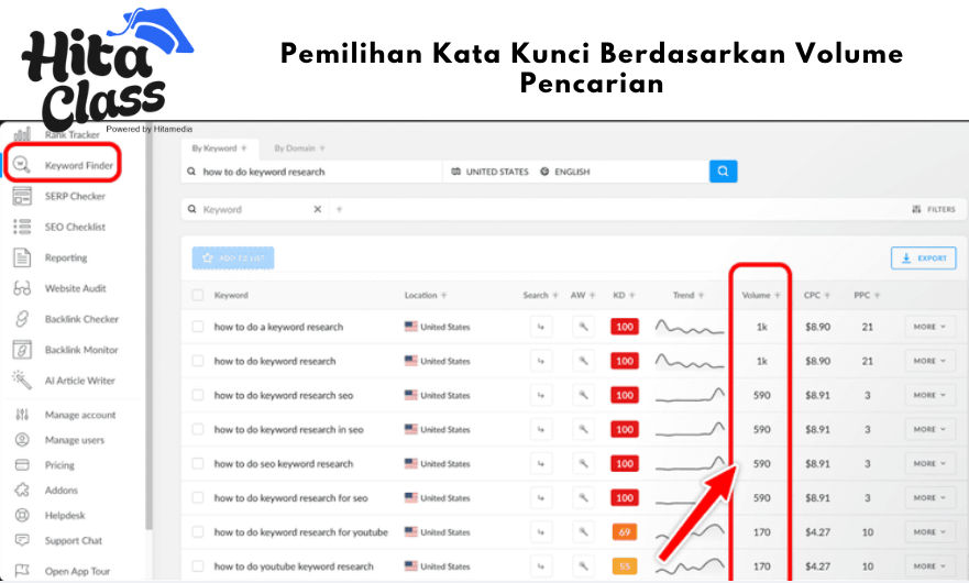 Pemilihan Kata Kunci Berdasarkan Volume Pencarian