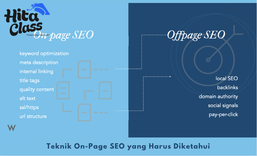 Teknik On-Page SEO yang Harus Diketahui